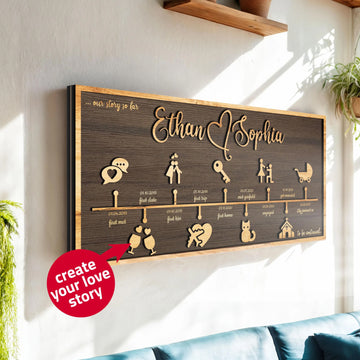 Customizable Love Story Timeline Decor, Personalized Anniversary Gifts For Wife