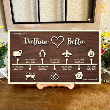 Customizable Love Story Timeline Decor, Personalized Anniversary Gifts For Wife
