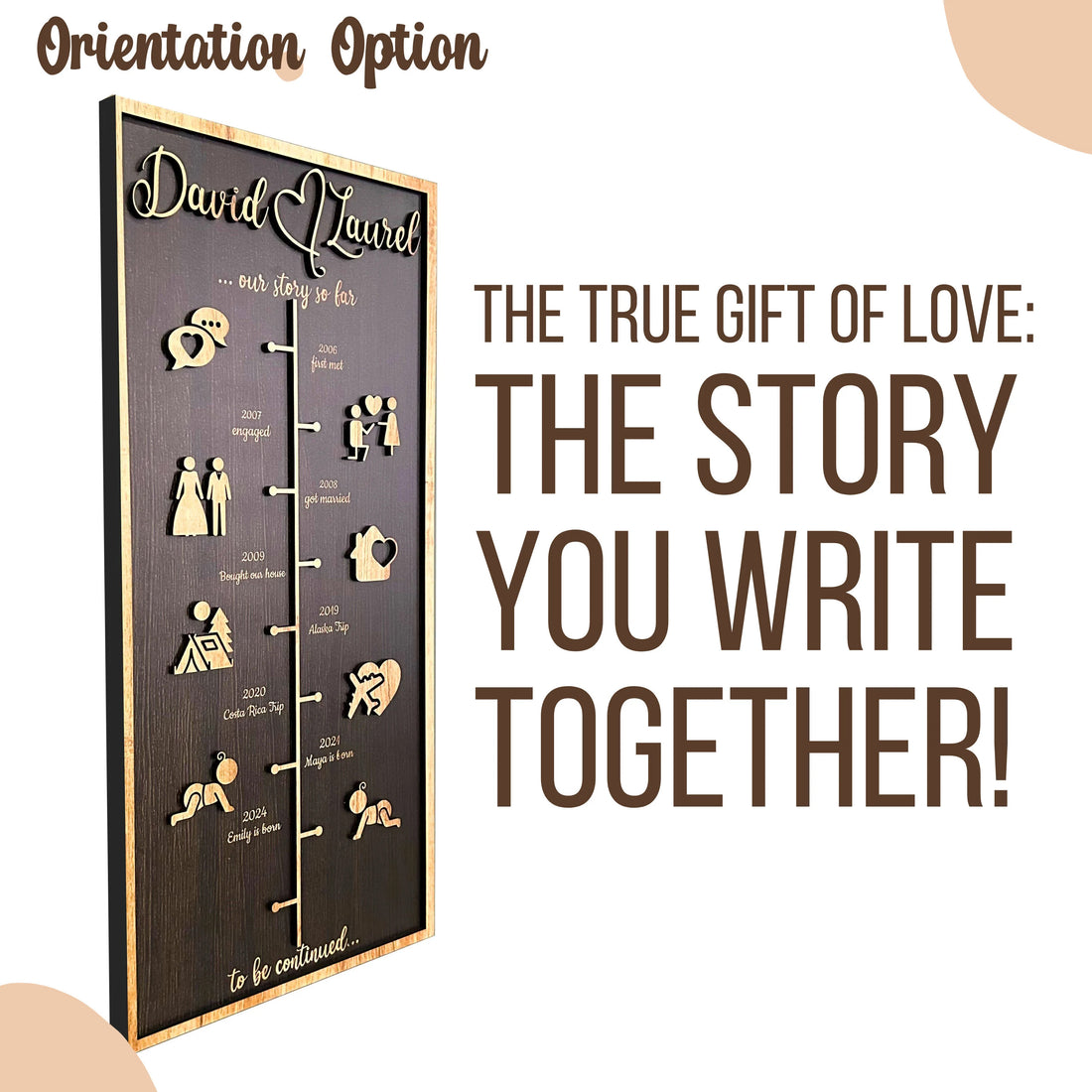Customizable Love Story Timeline Decor, Personalized Anniversary Gifts For Wife